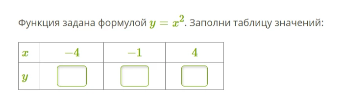 Функция задана формулой y = x^2. Заполни таблицу значений: