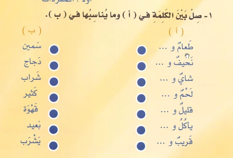 1 - صِلْ بَيْنَ الْكَلِمَةِ فِي ( أ ) وَمَا يُنَاسِبُهَا فِي ( ب ).