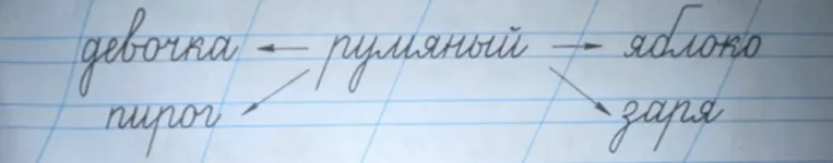 девочка - румяный -> яблоко пирог - заря