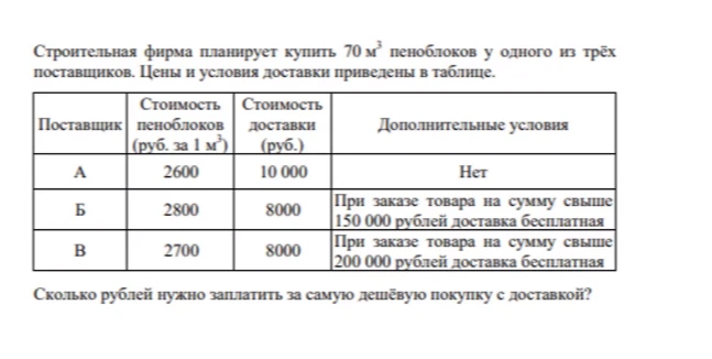 Строительная фирма планирует купить 70 м3 пеноблоков у одного из трёх поставщиков. Цены и условия доставки приведены в таблице.