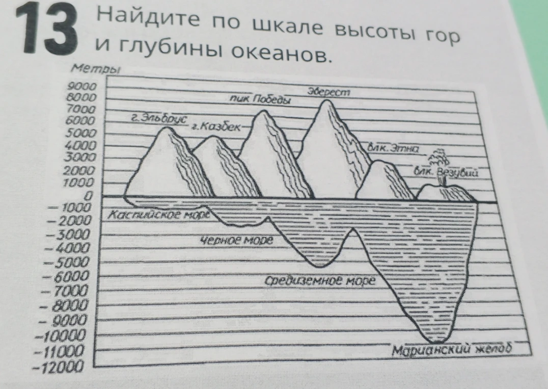 Найдите по шкале высоты гор и глубины океанов.