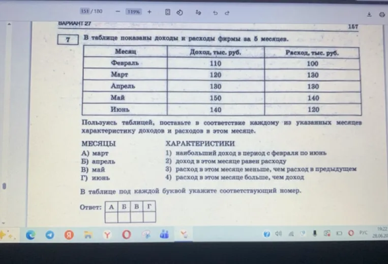 В таблице показаны доходы и расходы фирмы за 5 месяцев. Пользуясь таблицей, поставьте в соответствие каждому из указанных месяцев характеристику доходов и расходов в этом месяце.