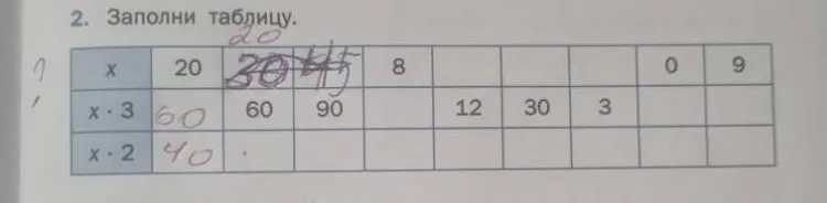2. Заполни таблицу.