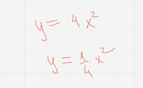 y = 4x^2 y = 1/4x^2