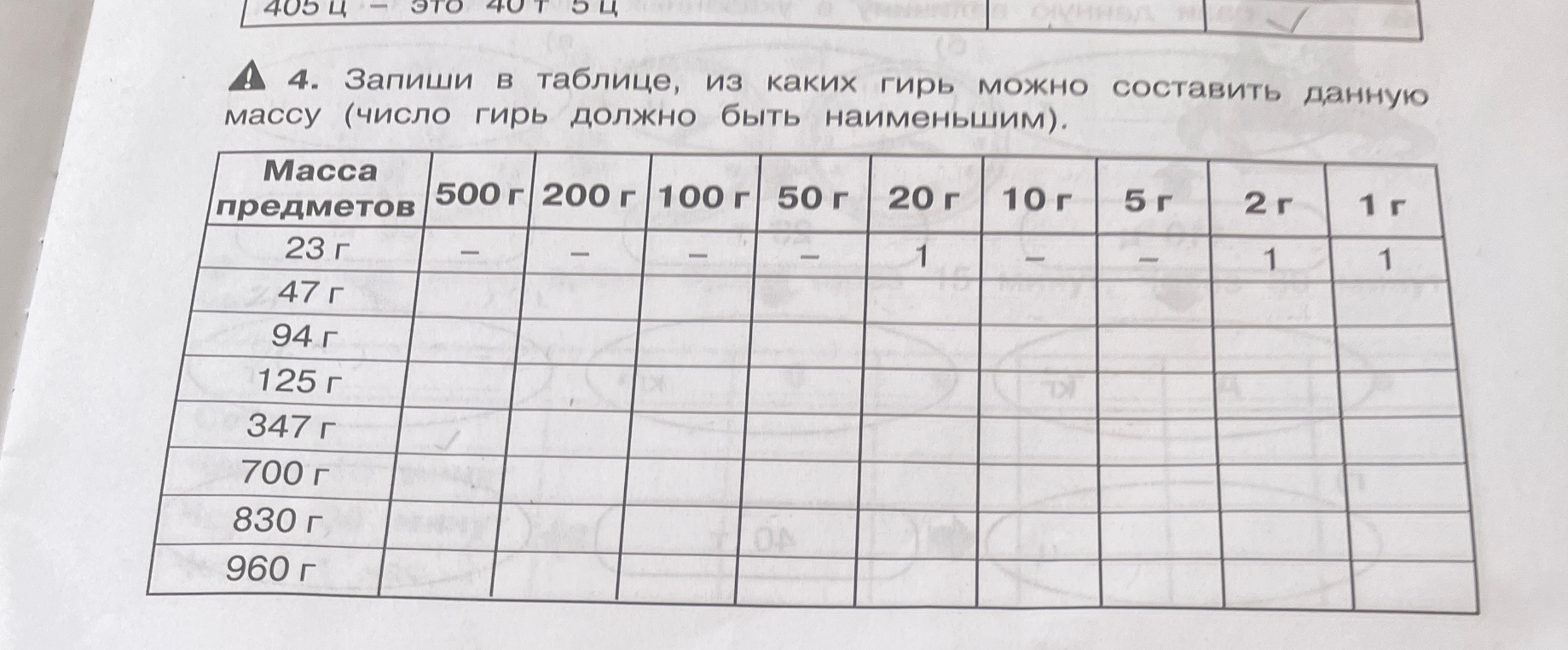 4. Запиши в таблице, из каких гирь можно составить данную массу (число гирь должно быть наименьшим).
