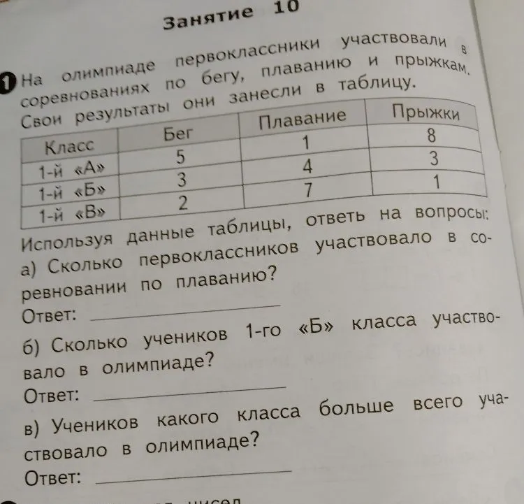 На олимпиаде первоклассники участвовали в соревнованиях по бегу, плаванию и прыжкам. Свои результаты они занесли в таблицу.
