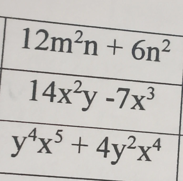 12m^2n + 6n^2, 14x^2y - 7x^3, y^4x^5 + 4y^2x^4