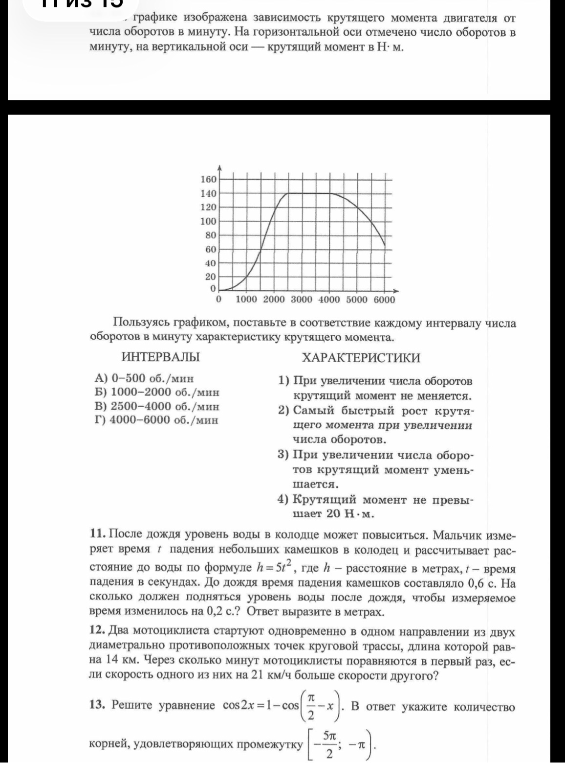 На графике изображена зависимость крутящего момента двигателя от числа оборотов в минуту.