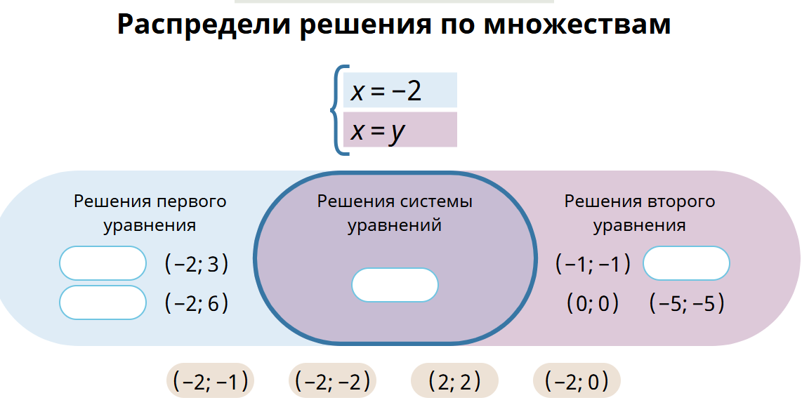 Распредели решения по множествам