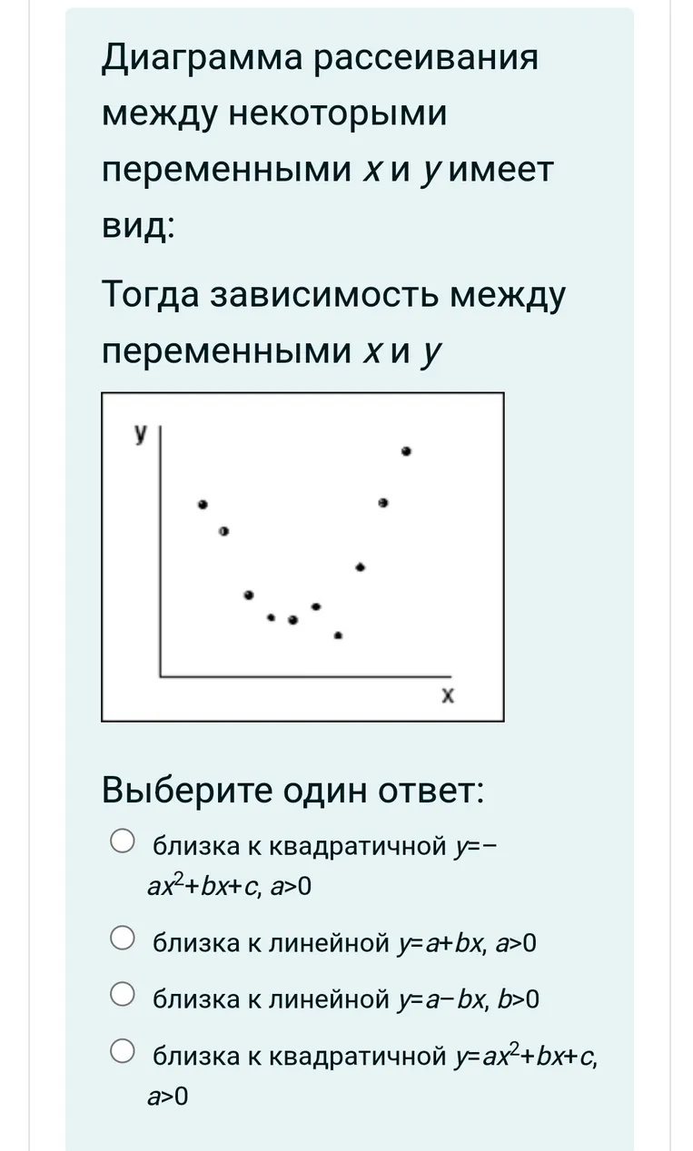 Диаграмма рассеивания между некоторыми переменными x и y имеет вид: Тогда зависимость между переменными x и y Выберите один ответ: