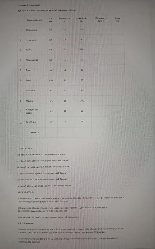 Задание 1 (56 баллов). Таблица 1. Смета расходов на детский праздник (15 чел.)