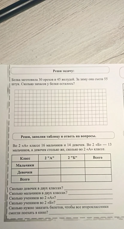 Белка заготовила 30 орехов и 45 желудей. За зиму она съела 55 штук. Сколько запасов у белки осталось?