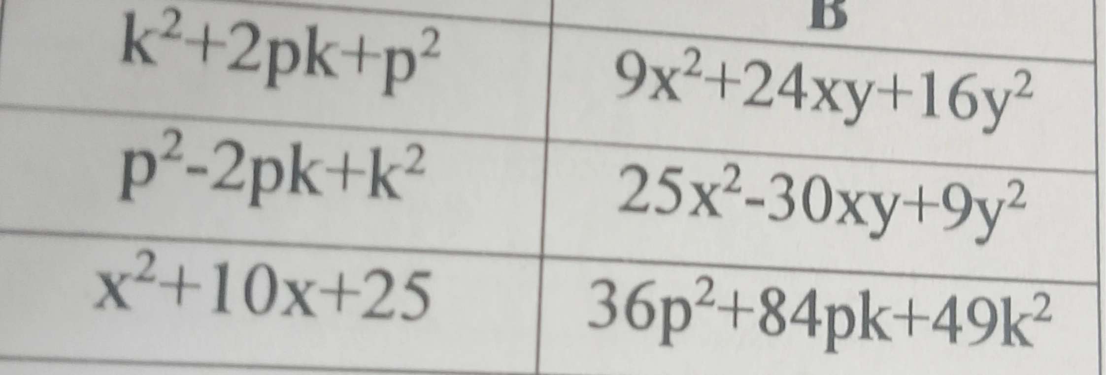 k^2+2pk+p^2, p^2-2pk+k^2, x^2+10x+25, 9x^2+24xy+16y^2, 25x^2-30xy+9y^2, 36p^2+84pk+49k^2