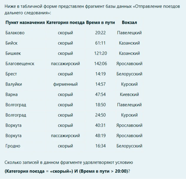 Сколько записей в данном фрагменте удовлетворяют условию (Категория поезда = «скорый») И (Время в пути > 20:00)?