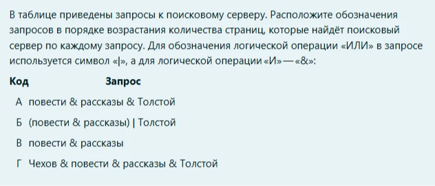 В таблице приведены запросы к поисковому серверу. Расположите обозначения запросов в порядке возрастания количества страниц, которые найдёт поисковый сервер по каждому запросу.