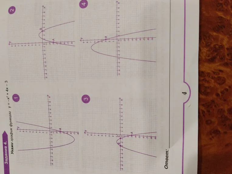 Укажи график функции y = -x^2 + 4x - 3