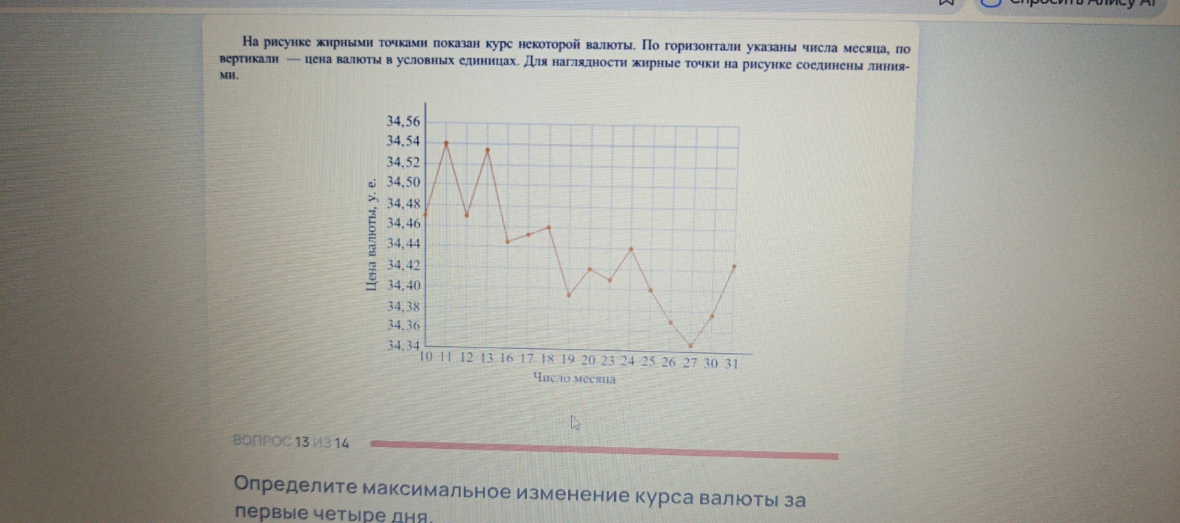 Определите максимальное изменение курса валюты за первые четыре дня.