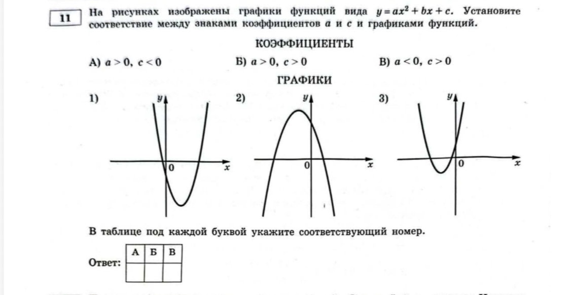 На рисунках изображены графики функций вида y = ax^2 + bx + c. Установите соответствие между знаками коэффициентов a и c и графиками функций.
