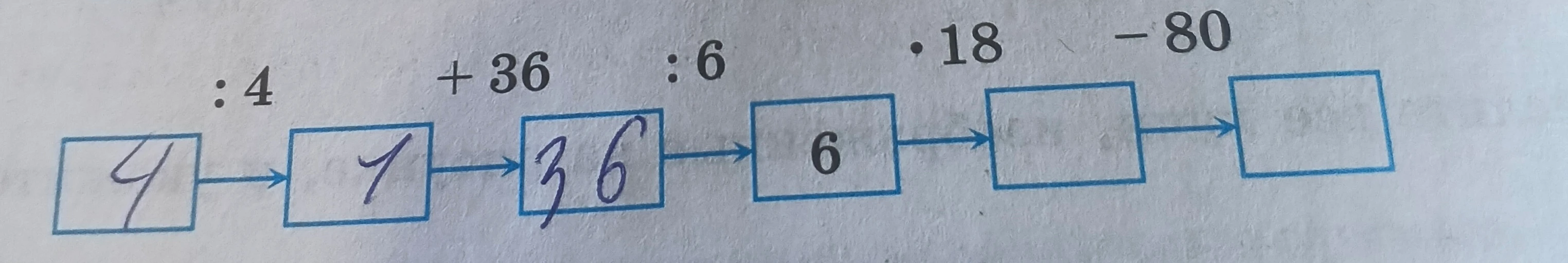 Решение цепочки вычислений: 4 : 4 = 1, 1 + 36 = 37, 37 : 6 = ... (ошибка в условии), 6 * 18 = 108, 108 - 80 = 28.