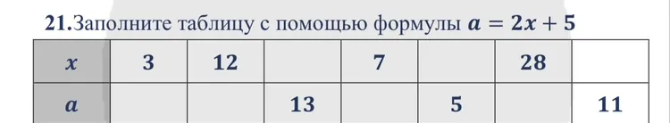 21.Заполните таблицу с помощью формулы a = 2x + 5