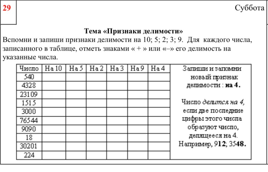 Вспомни и запиши признаки делимости на 10; 5; 2; 3; 9. Для каждого числа, записанного в таблице, отметь знаками « + » или «-» его делимость на указанные числа.