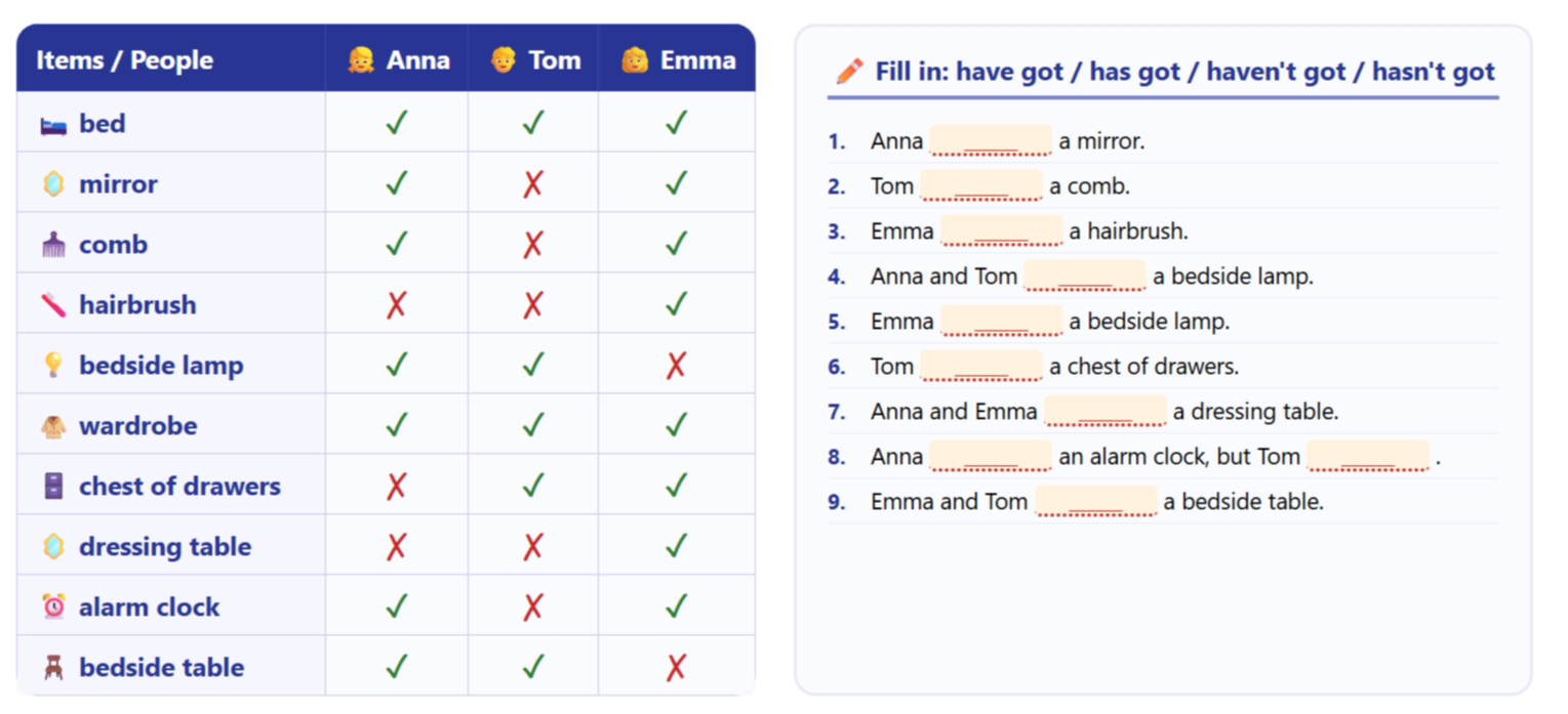 Fill in: have got / has got / haven't got / hasn't got
