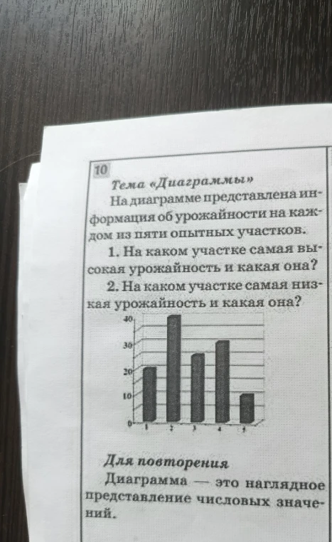 На диаграмме представлена информация об урожайности на каждом из пяти опытных участков. 1. На каком участке самая высокая урожайность и какая она? 2. На каком участке самая низкая урожайность и какая она?