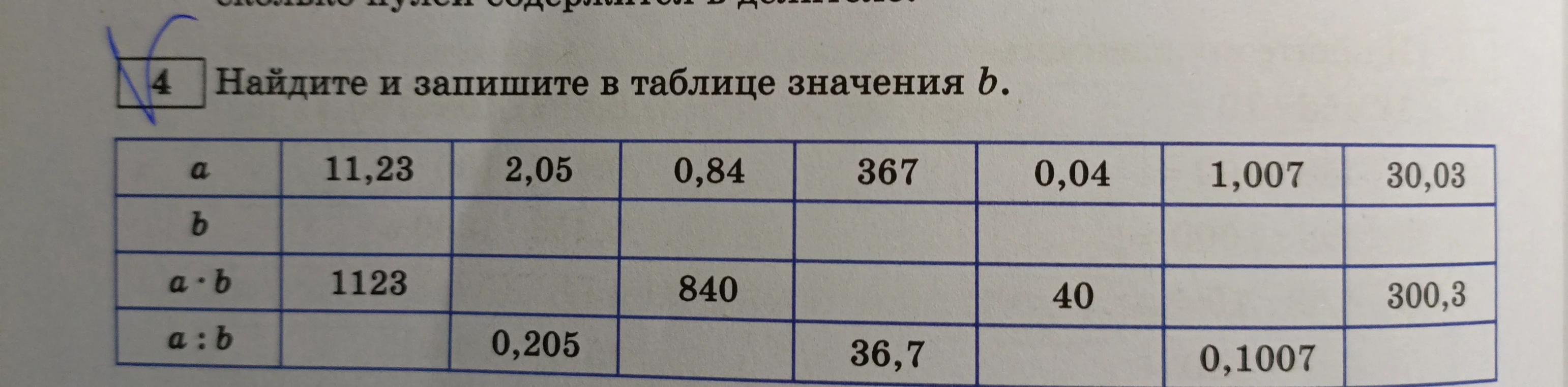 Найдите и запишите в таблице значения b.