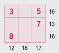 Необходимо заполнить пустые клетки в таблице 3x3 так, чтобы сумма чисел в каждой строке и в каждом столбце соответствовала указанным числам.
