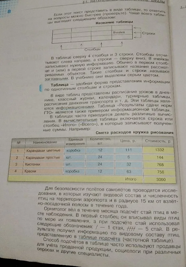 Если этот текст представить в виде таблицы, то ответить на вопросы можно быстрее (проверьте).