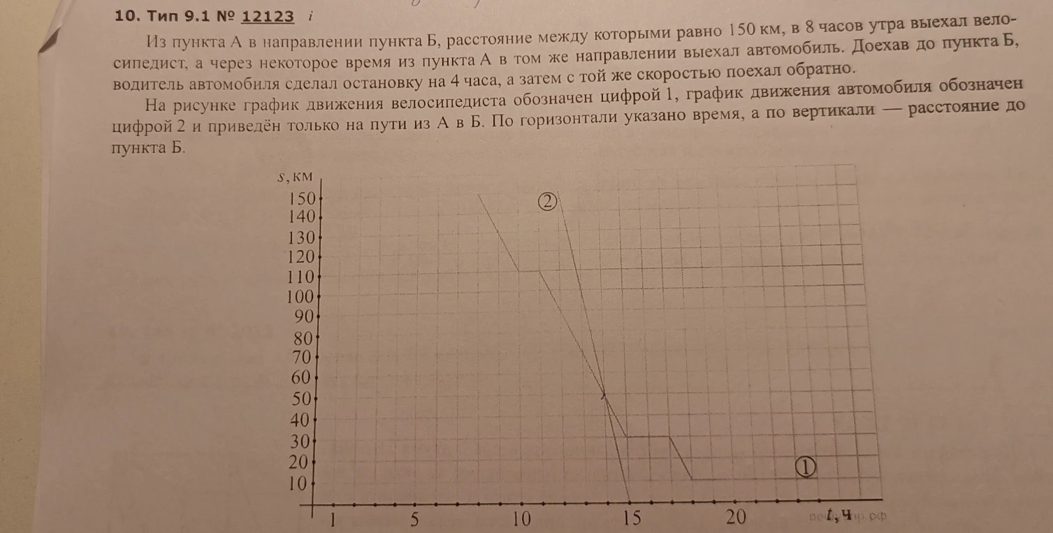 10. Тип 9.1 № 12123 Из пункта А в направлении пункта Б, расстояние между которыми равно 150 км, в 8 часов утра выехал велосипедист, а через некоторое время из пункта А в том же направлении выехал автомобиль.