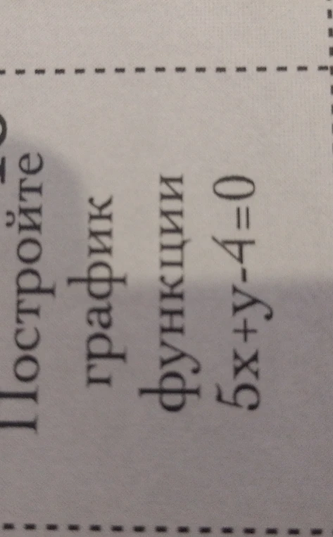 Постройте график функции 5x+y-4=0