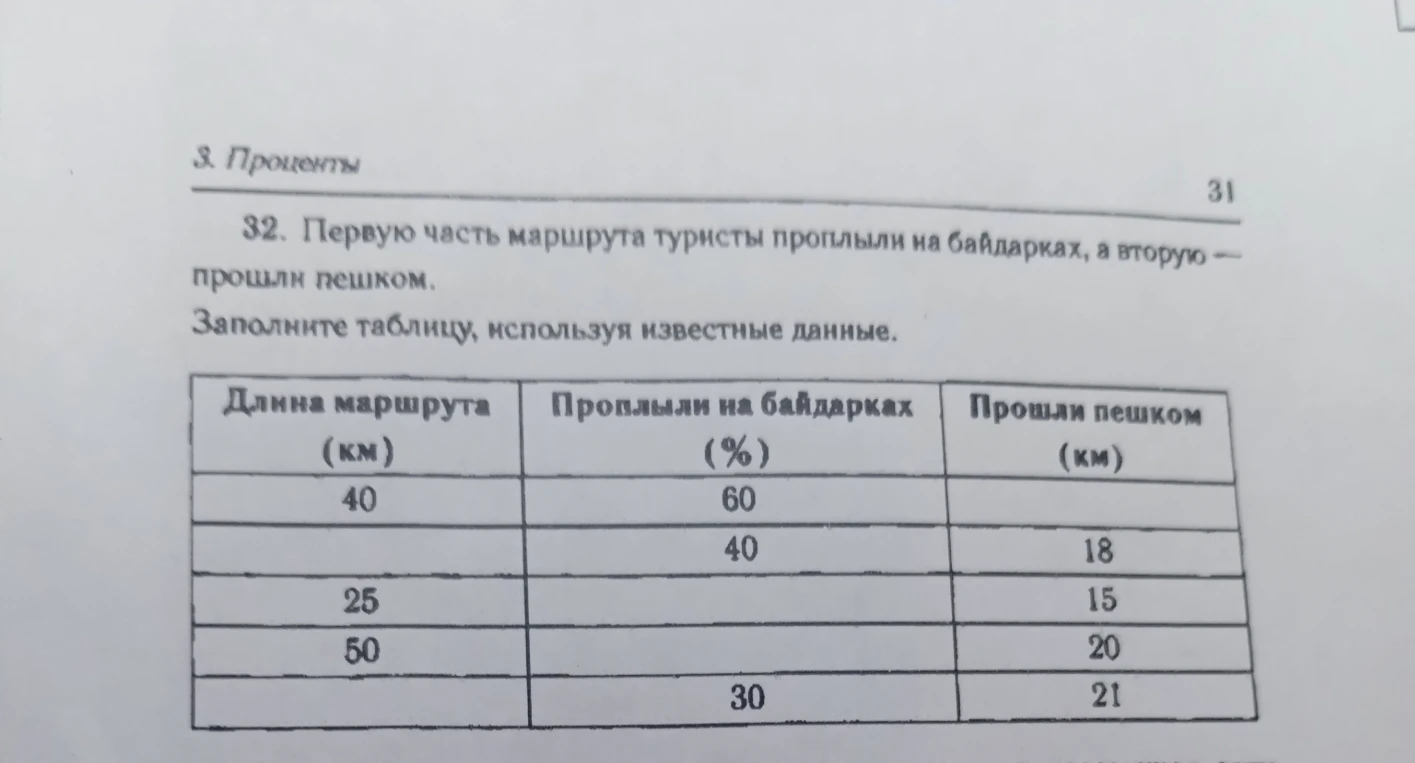 32. Первую часть маршрута туристы проплыли на байдарках, а вторую — прошли пешком. Заполните таблицу, используя известные данные.