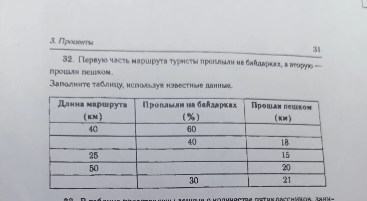 32. Первую часть маршрута туристы проплыли на байдарках, а вторую — прошли пешком. Заполните таблицу, используя известные данные.