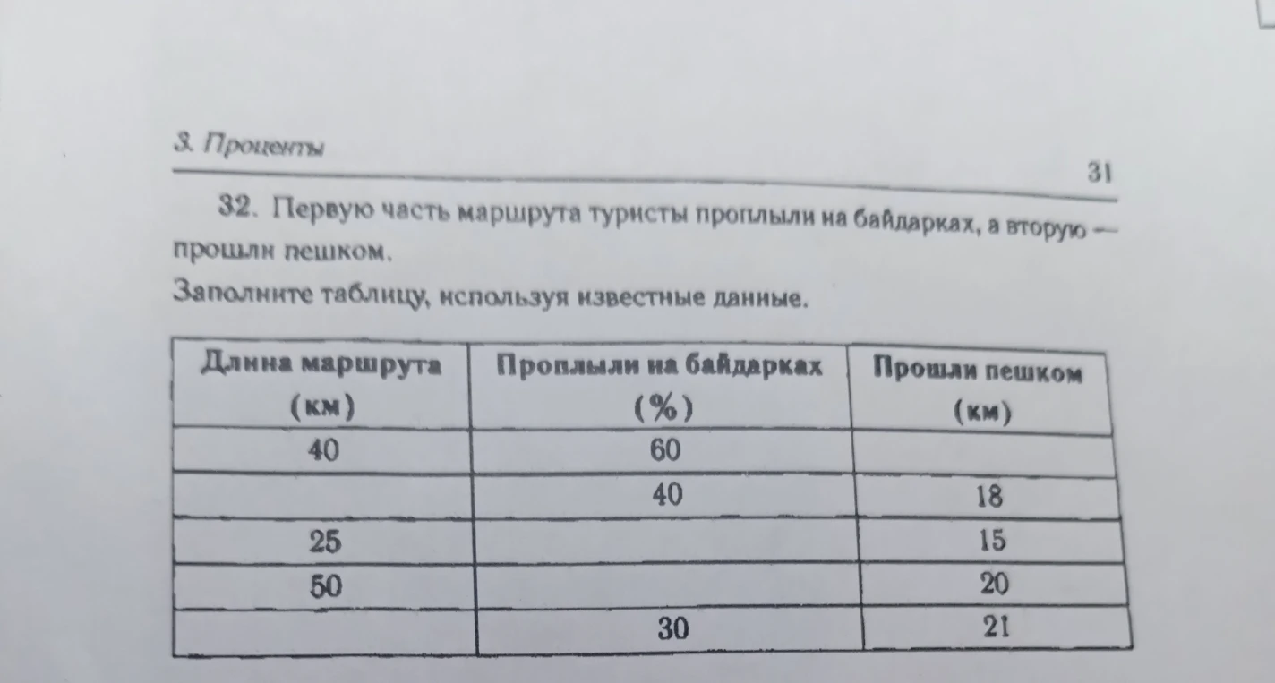 32. Первую часть маршрута туристы проплыли на байдарках, а вторую — прошли пешком. Заполните таблицу, используя известные данные.