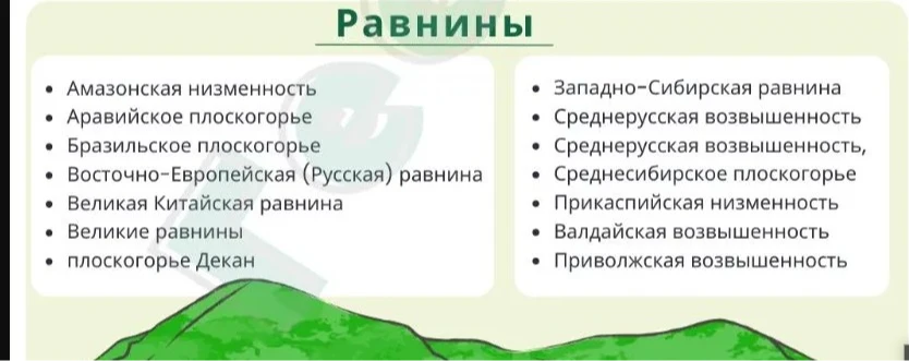отметьте на контурной карте равнины