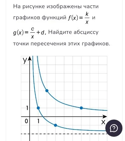 На рисунке изображены части графиков функций f(x) = k/x и g(x) = c/x + d. Найдите абсциссу точки пересечения этих графиков.