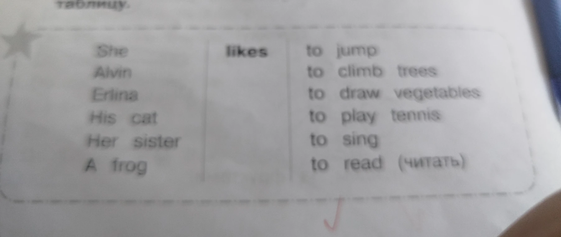 She likes to jump. Alvin likes to climb trees. Erlina likes to draw vegetables. His cat likes to play tennis. Her sister likes to sing. A frog likes to read.