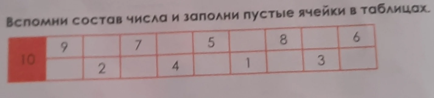Вспомни состав числа и заполни пустые ячейки в тоблицах