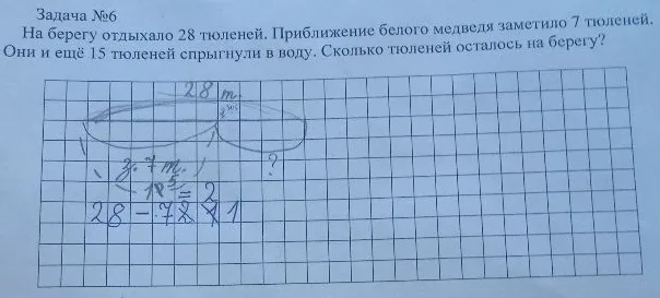 На берегу отдыхало 28 тюленей. Приближение белого медведя заметило 7 тюленей. Они и ещё 15 тюленей спрыгнули в воду. Сколько тюленей осталось на берегу?