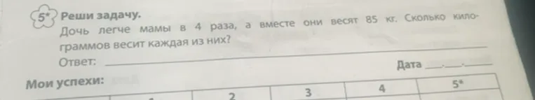 5*. Реши задачу. Дочь легче мамы в 4 раза, а вместе они весят 85 кг. Сколько килограммов весит каждая из них?