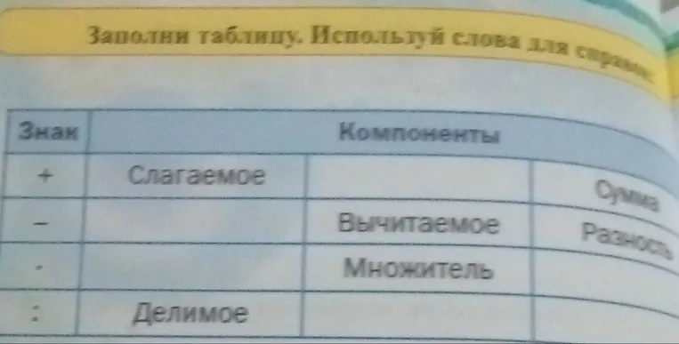 Заполни таблицу. Используй слова для справок