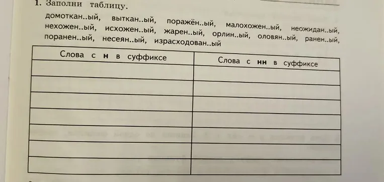 1. Заполни таблицу. домоткан..ый, выткан..ый, поражён..ый, малохожен..ый, неожидан..ый, нехожен..ый, исхожен..ый, жарен..ый, орлин..ый, оловян..ый, ранен..ый, несеян..ый, израсходован..ый