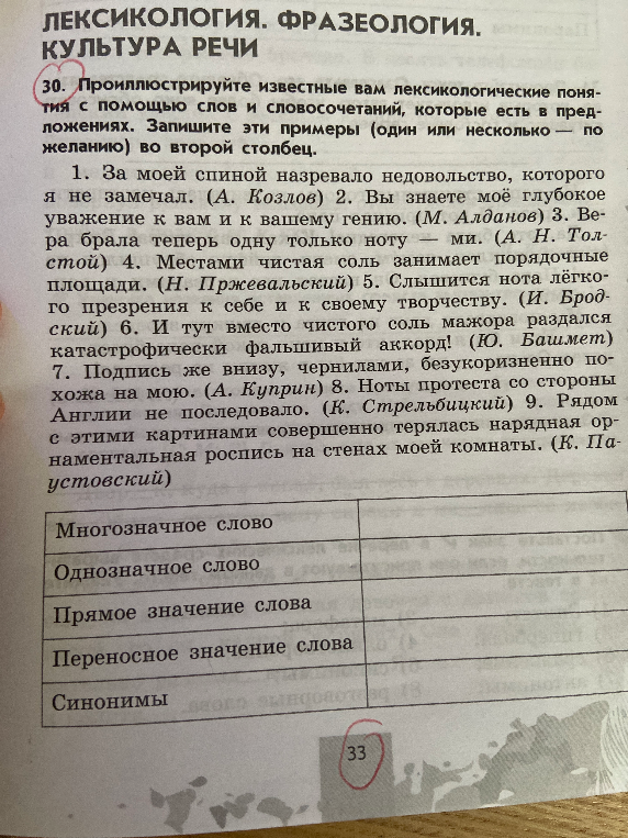 Проиллюстрируйте известные вам лексикологические понятия с помощью слов и словосочетаний, которые есть в предложениях.
