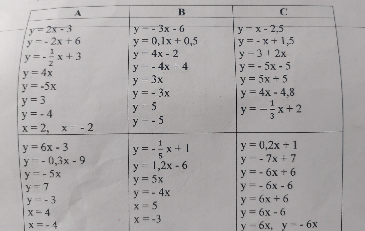 Постройте график функций (7класс)