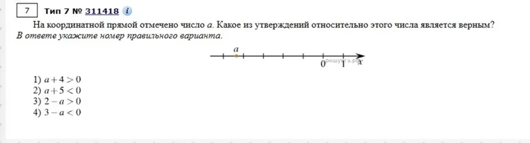 На координатной прямой отмечено число а. Какое из утверждений относительно этого числа является верным?