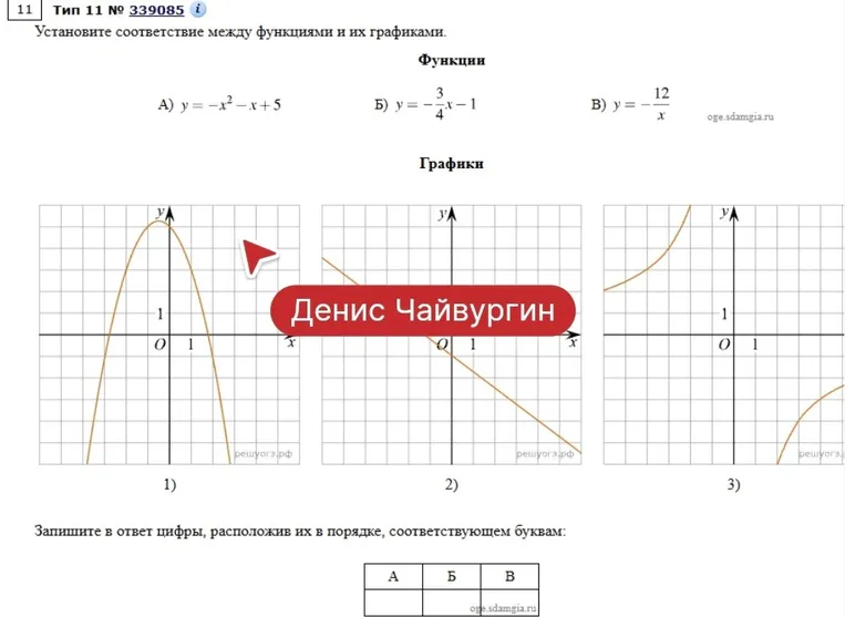 Установите соответствие между функциями и их графиками.