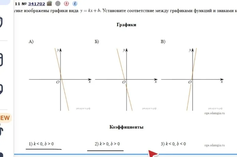 На рисунке изображены графики вида y = kx + b. Установите соответствие между графиками функций и знаками коэффициентов.