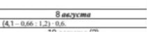 (4,1 - 0,66 : 1,2) · 0,6
