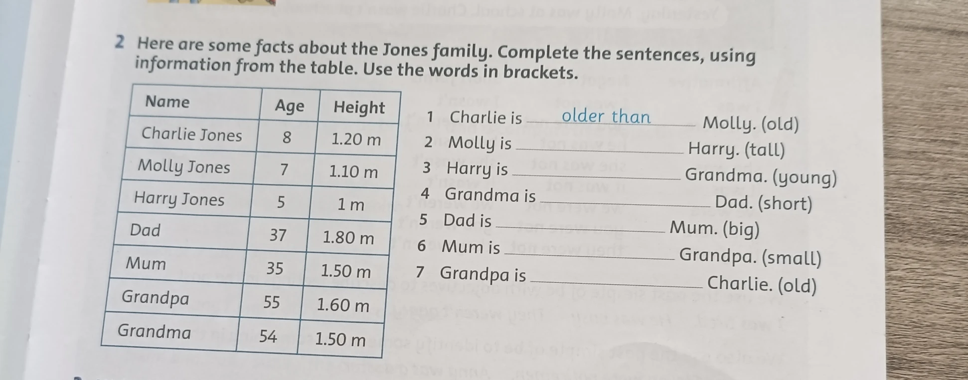 Here are some facts about the Jones family. Complete the sentences, using information from the table. Use the words in brackets.